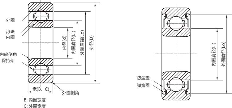高精密6200zz/rs/rz/開(kāi)式微型深溝球軸承結(jié)構(gòu)說(shuō)明